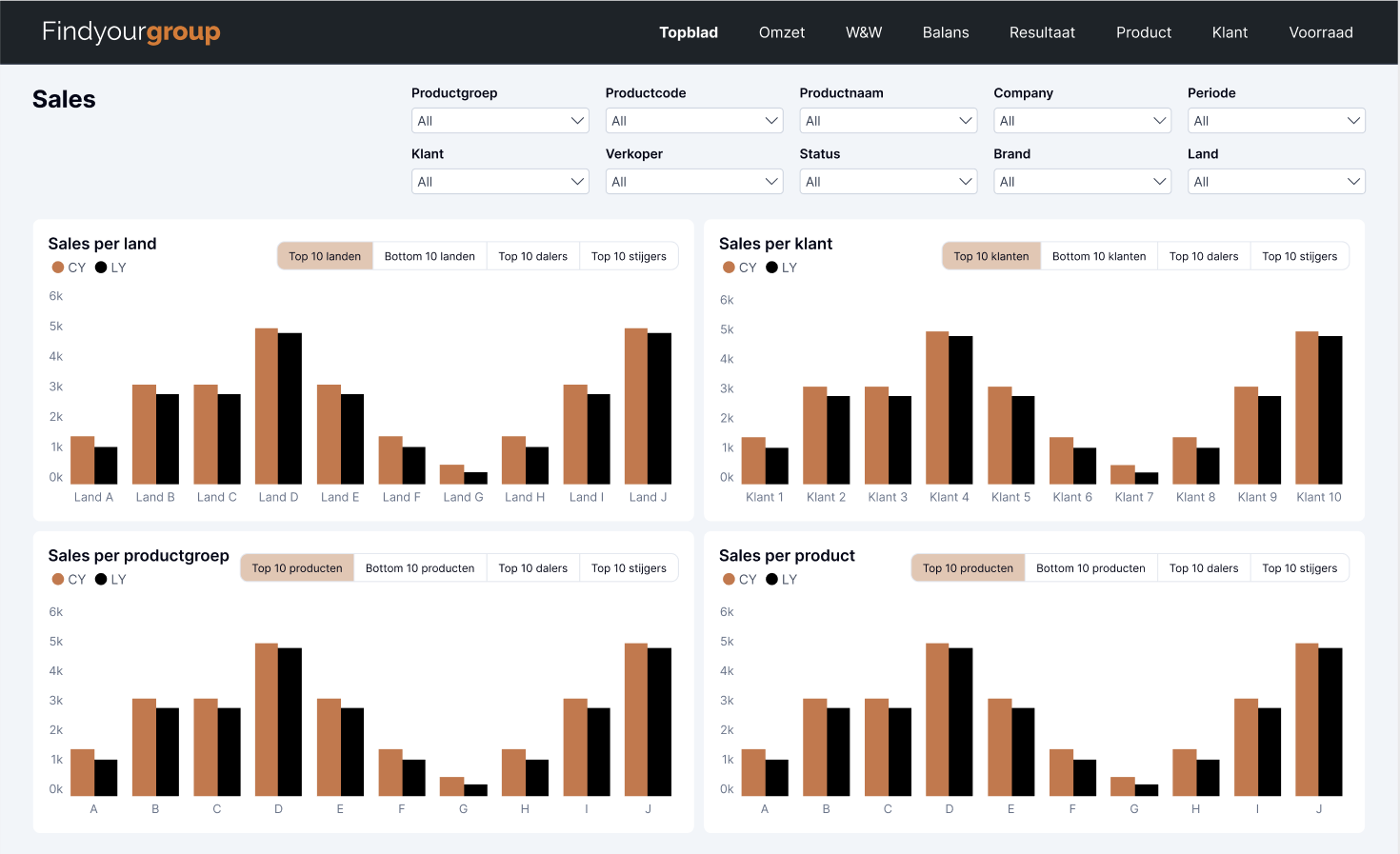 Sales Topblad Dashboard