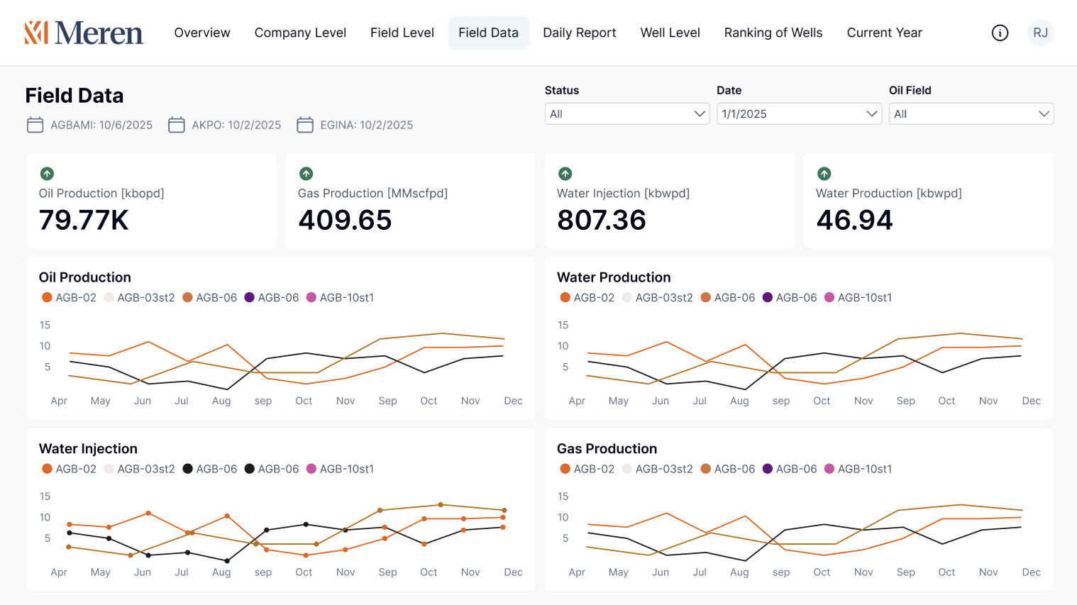 Field Data Dashboard