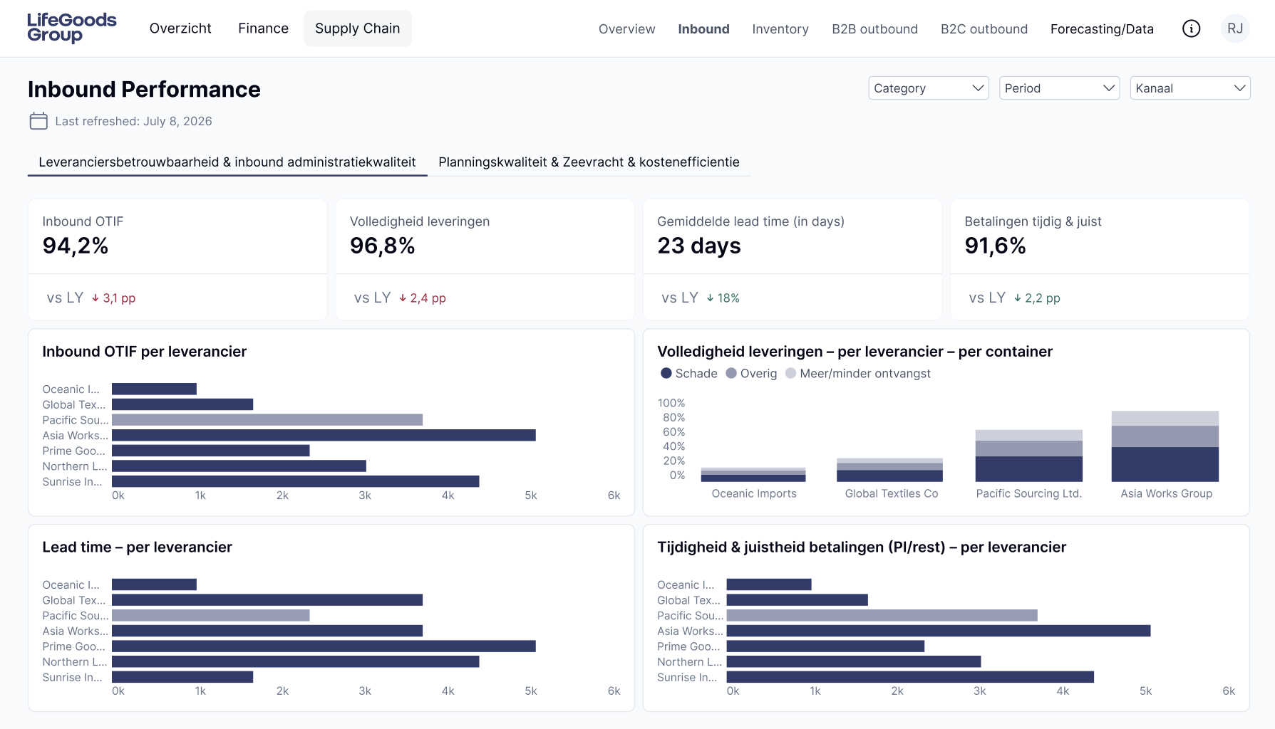 Inbound Performance Dashboard