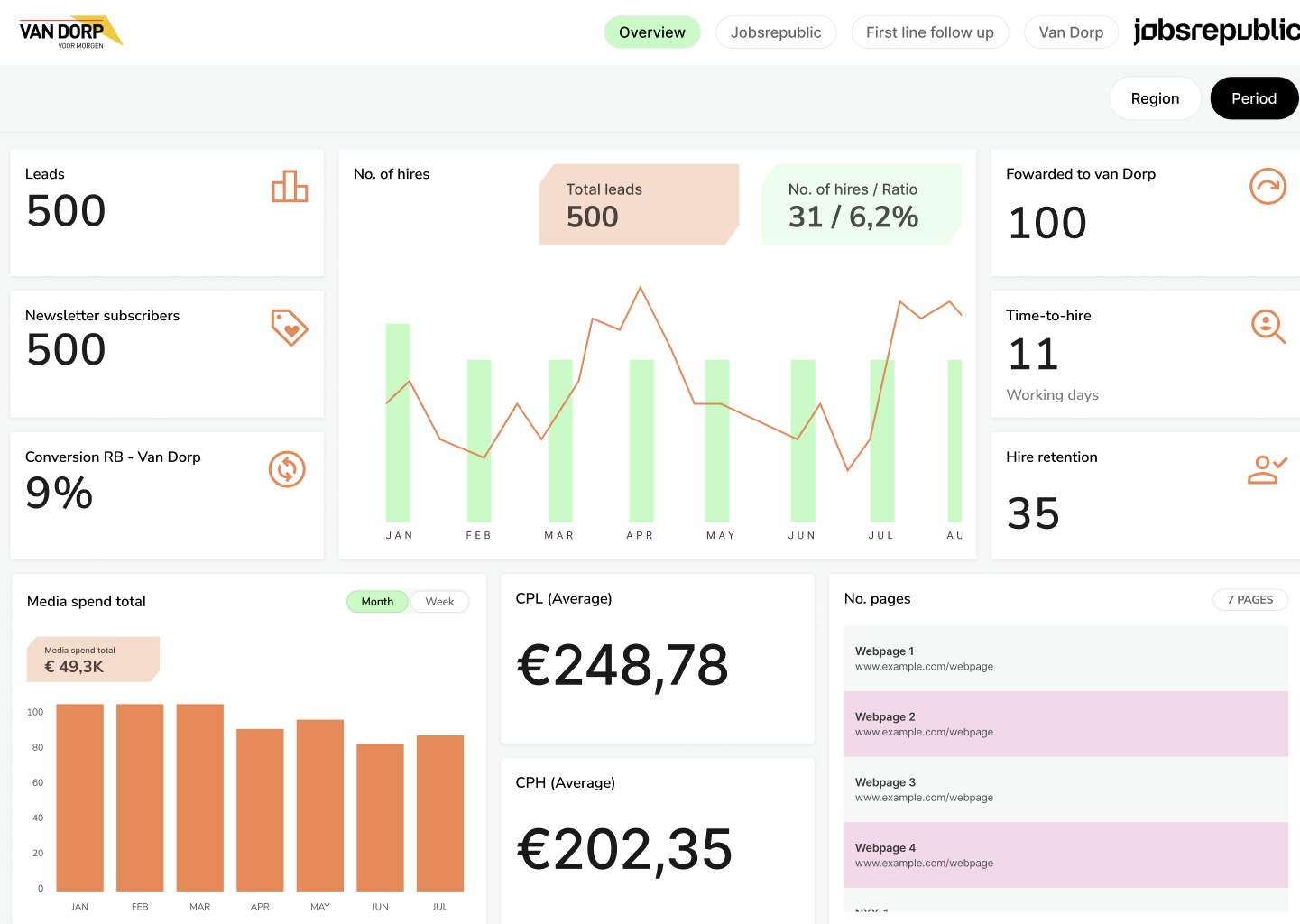 Recruitment Overview Dashboard