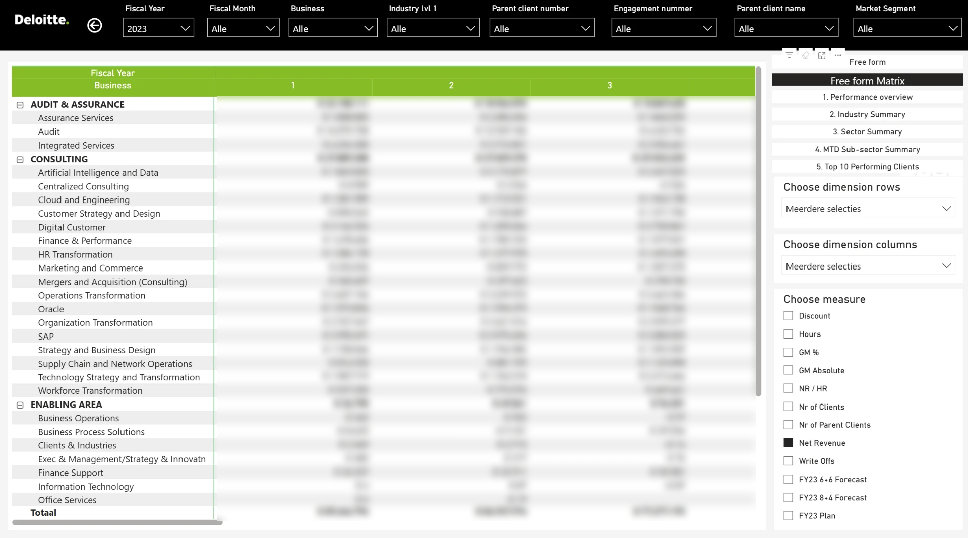 Voorbeelddashboard Deloitte