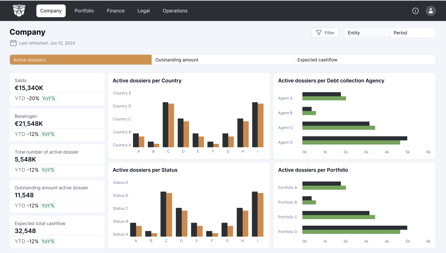 Company Dashboard