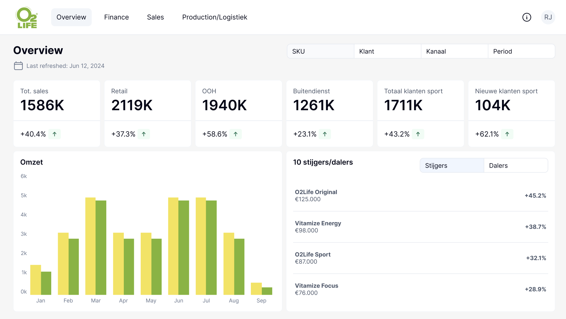 Sales Overview Dashboard