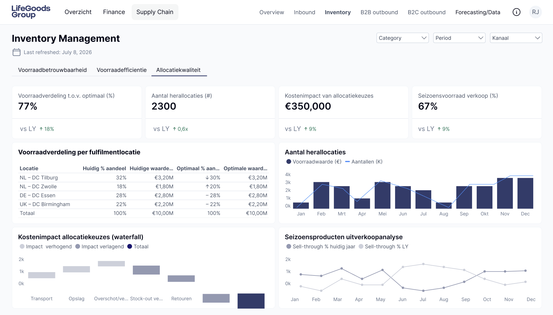 Inventory Management Dashboard