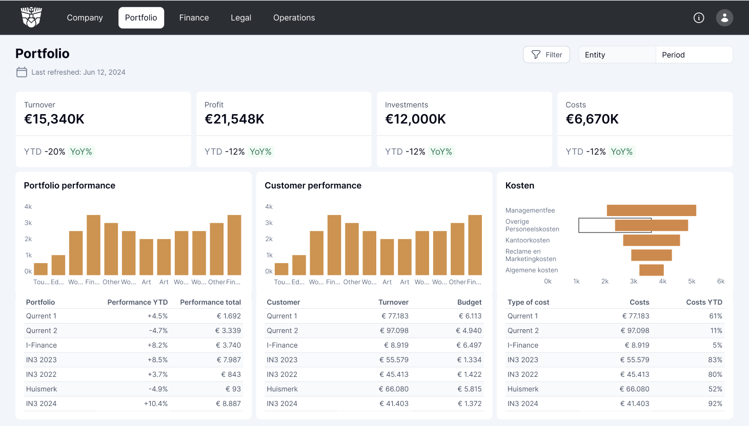 Portfolio Dashboard