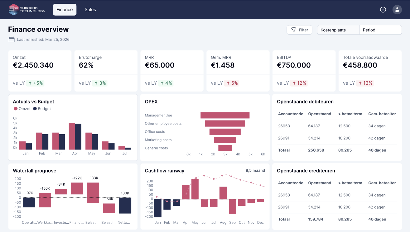 Finance overzicht dashboard