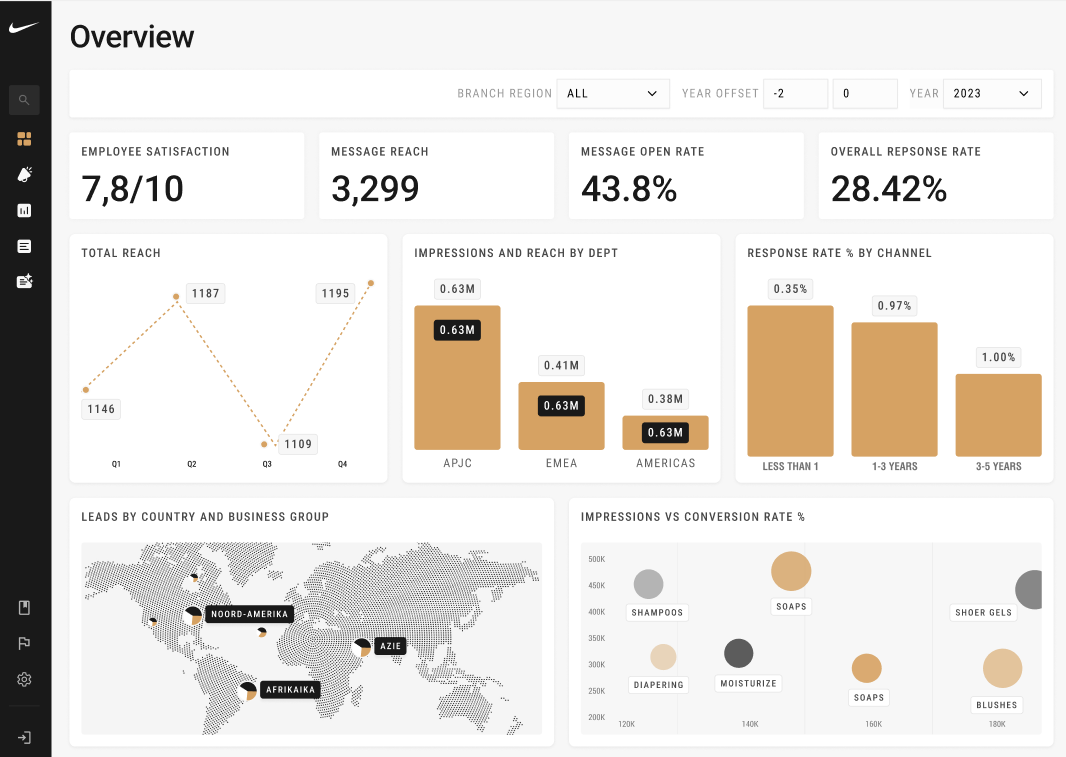 Brand Overview Dashboard