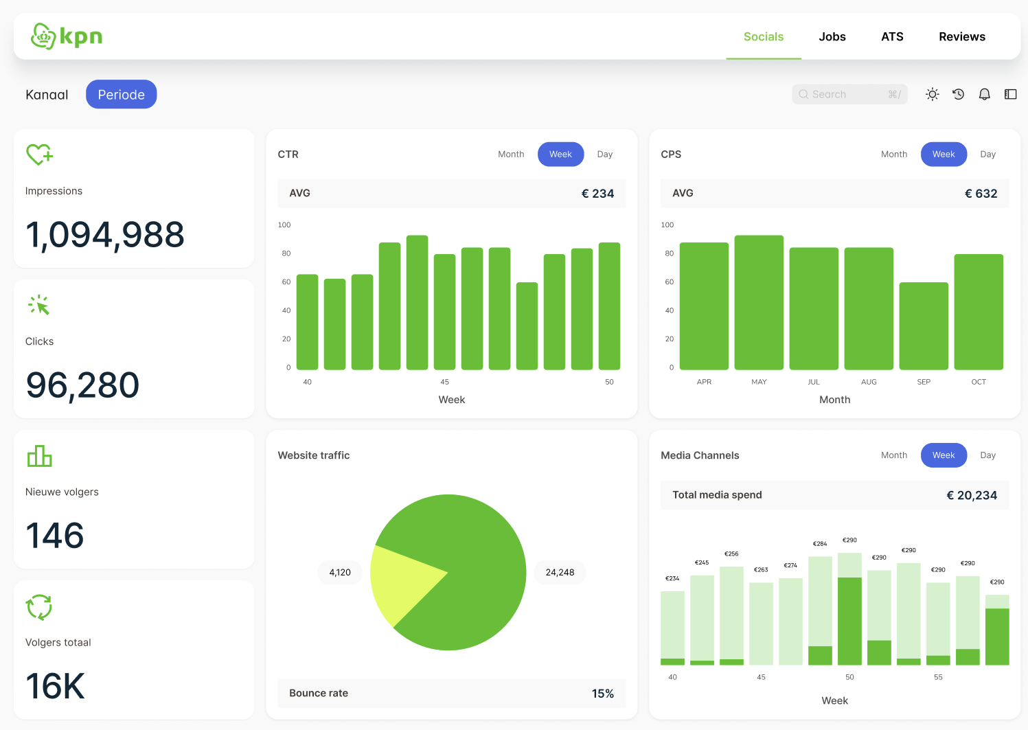 Social & Campagne Dashboard