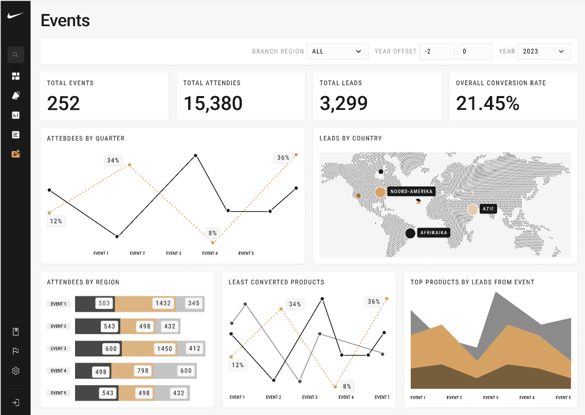 Events & Leads Dashboard
