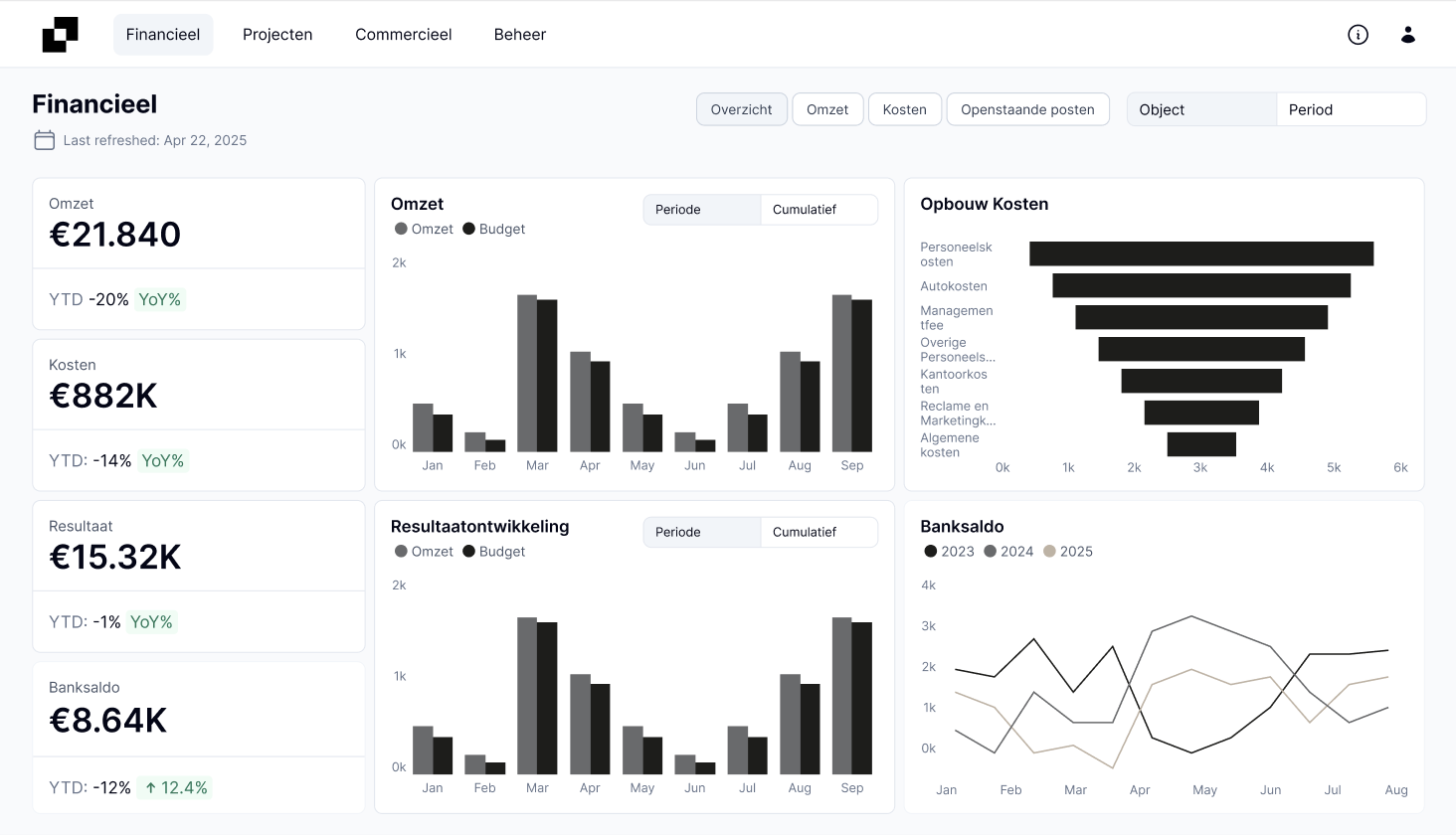 Financieel Overzicht Dashboard