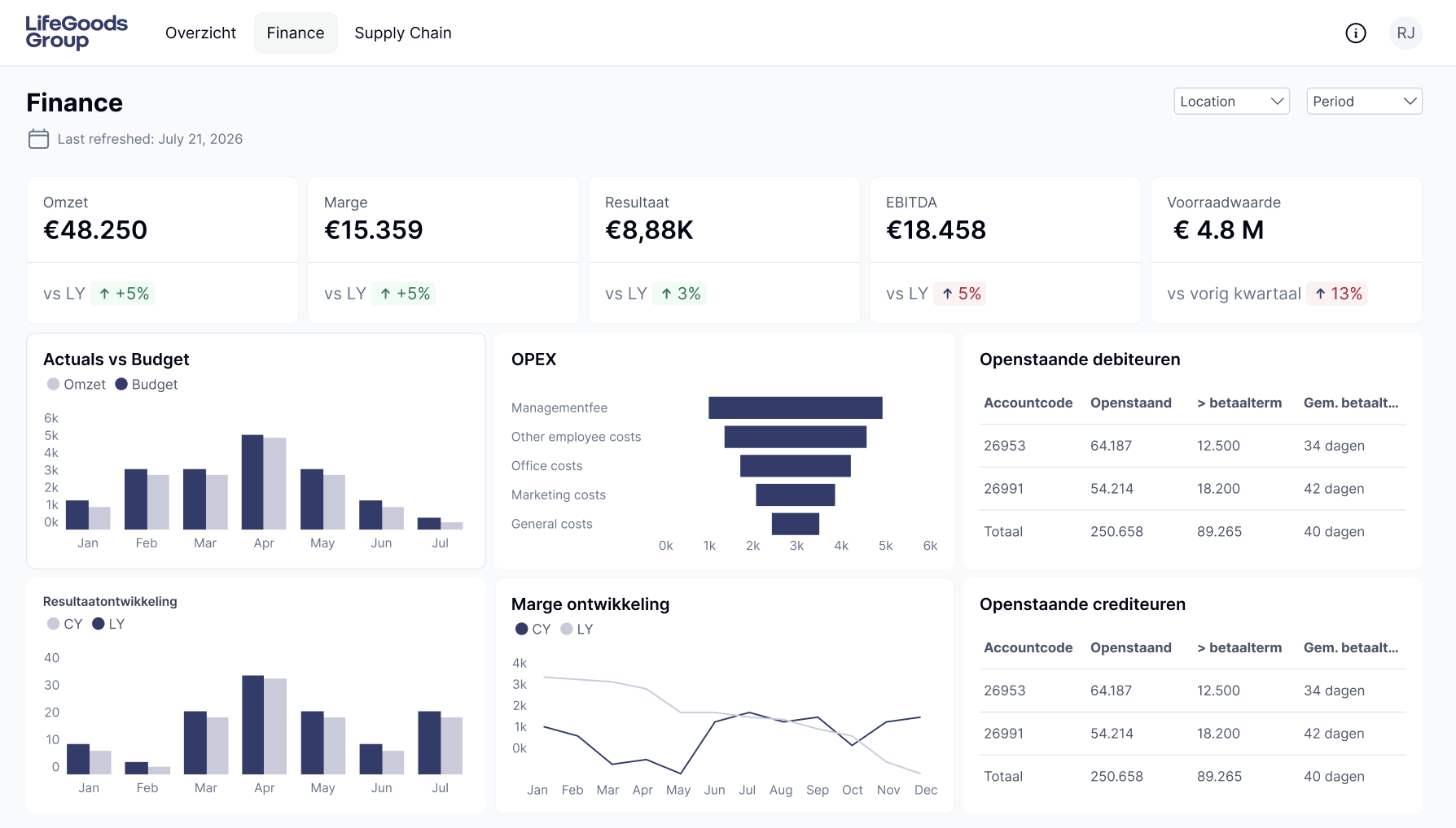 Finance Control Dashboard