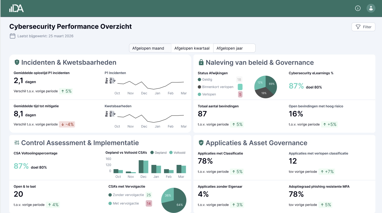 Security Dashboard