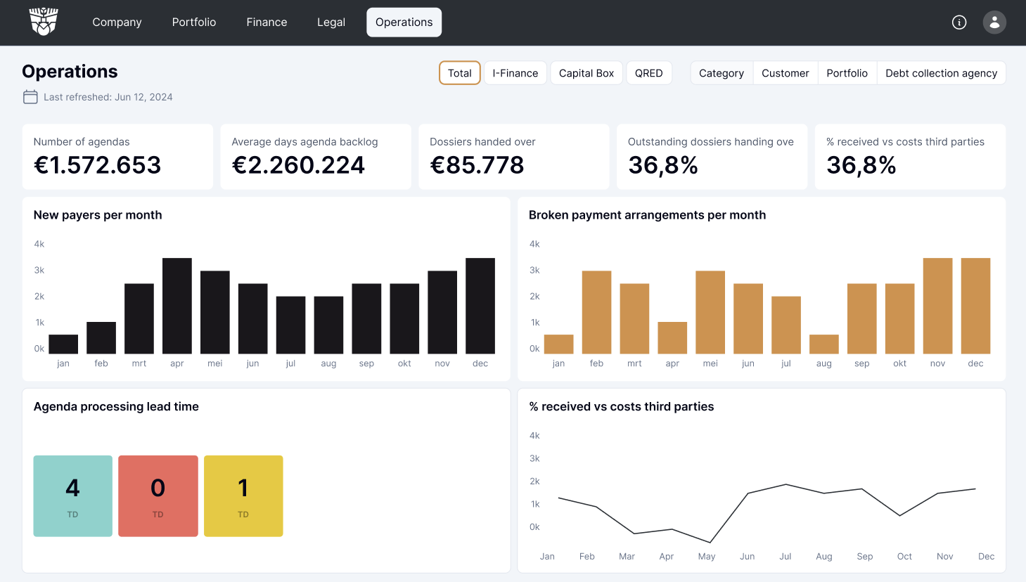 Operations Dashboard