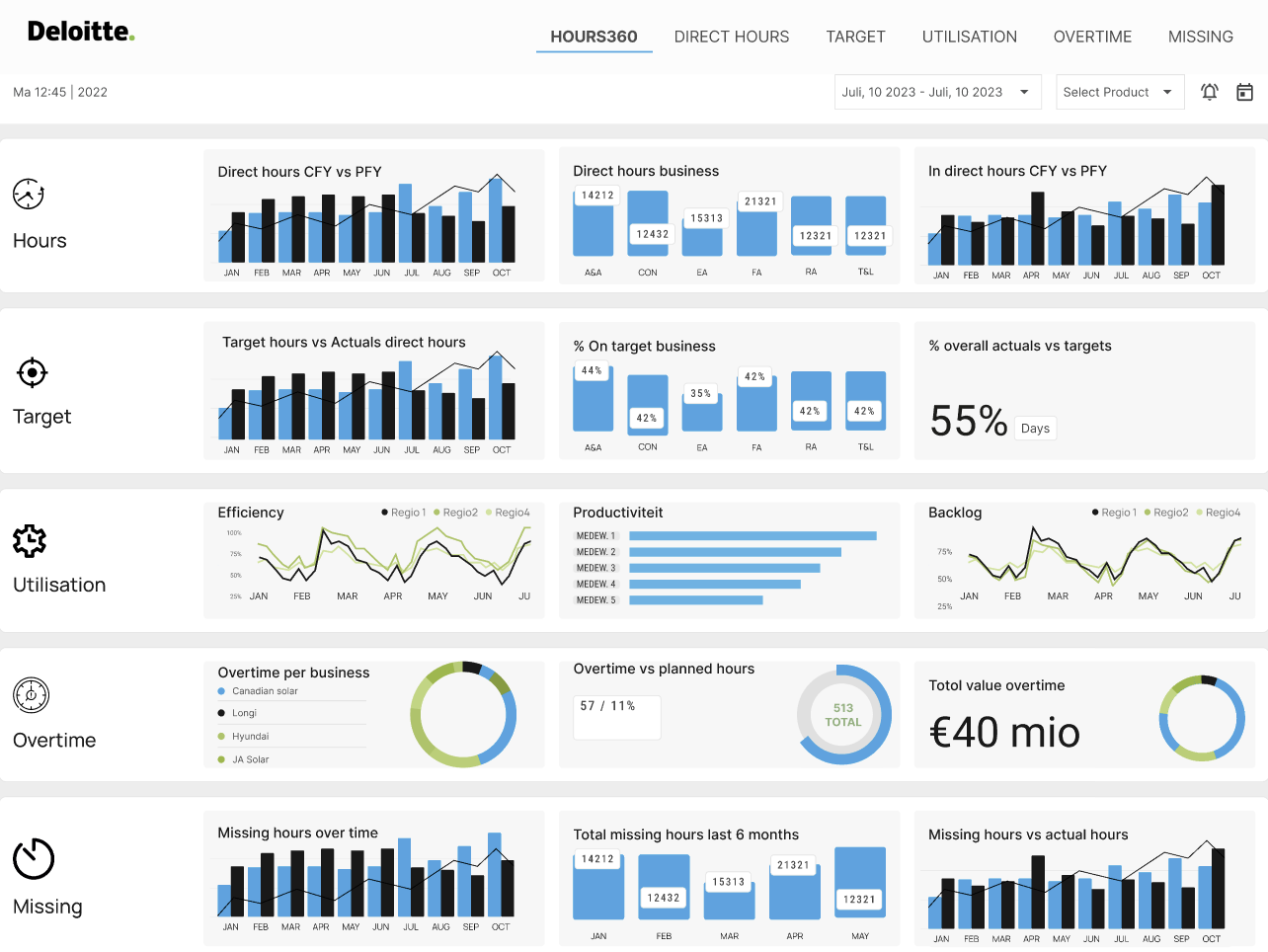 Hours 360 Dashboard