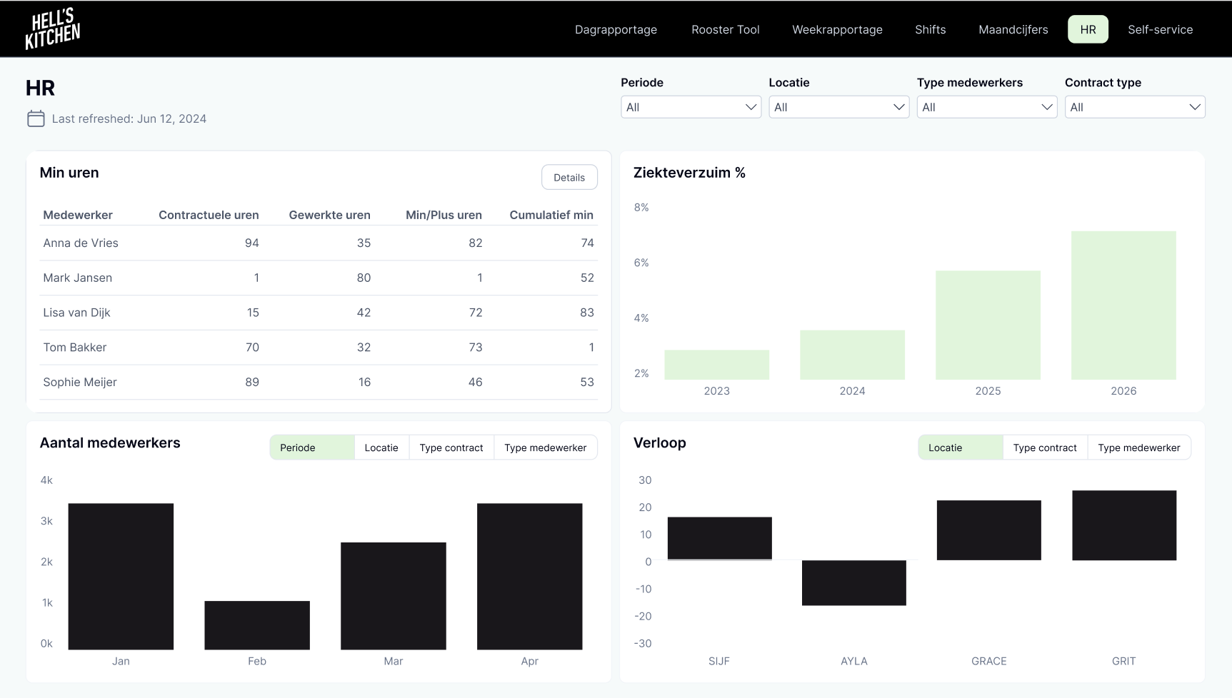 HR Dashboard