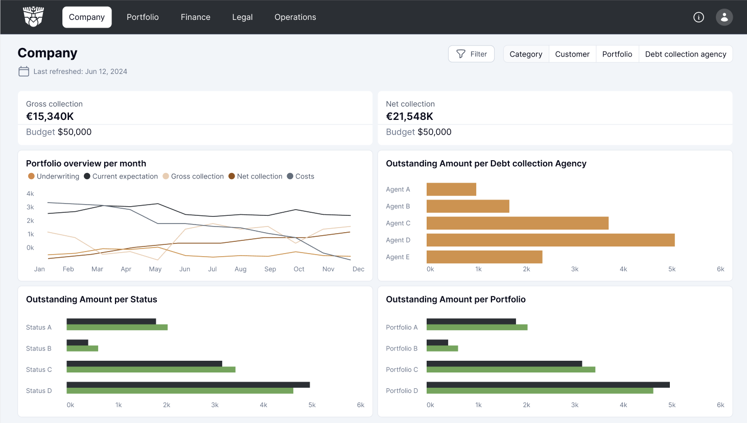 Collection Dashboard