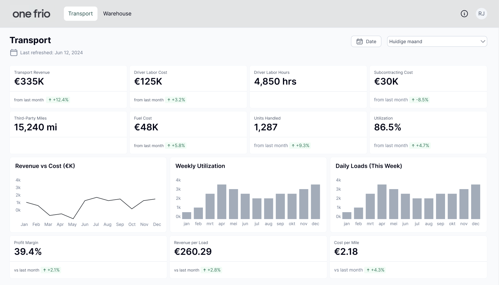Operations Dashboard