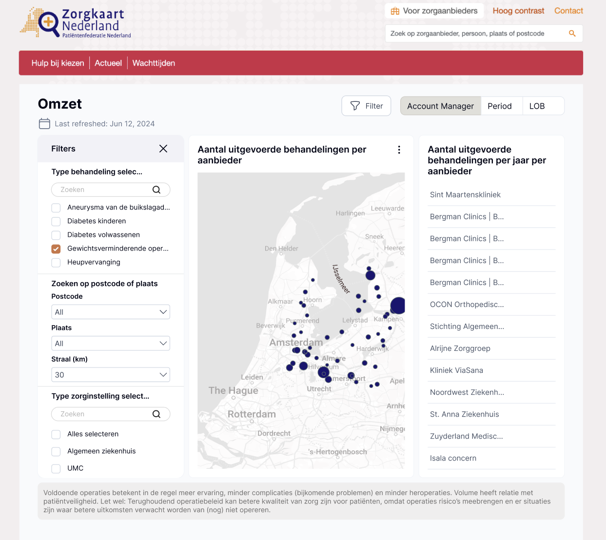 Behandelingen & Omzet Dashboard